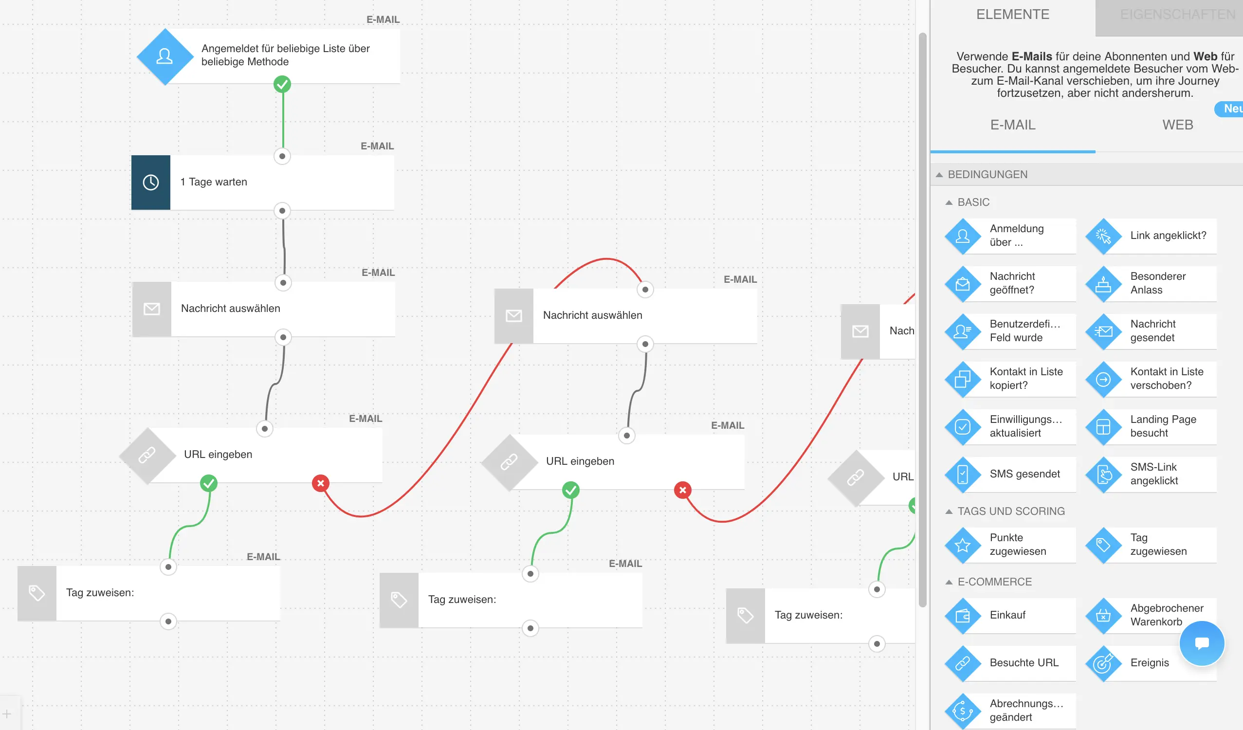 Workflow Automation in GetResponse