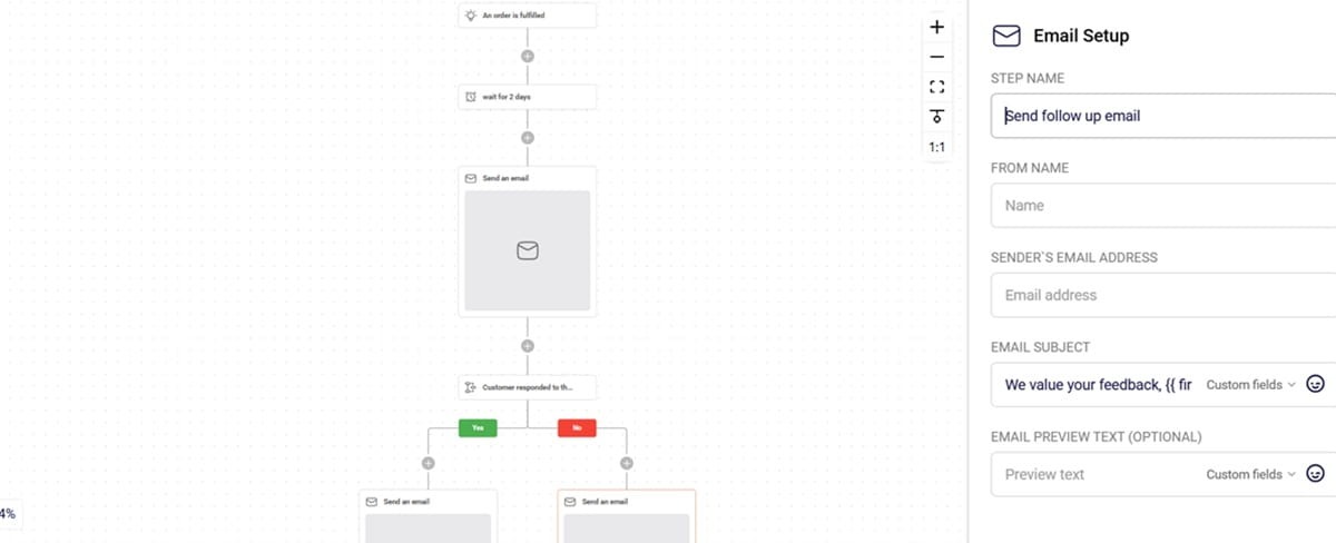 Sender visual automation builder with split logic and email follow-up steps.