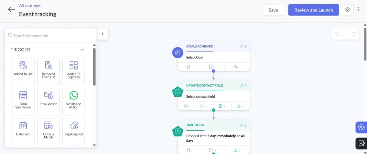 A screenshot of the Zoho Marketing Automation 'Event tracking' journey builder, showing a visual flow with goals, contact field updates, and time delays.