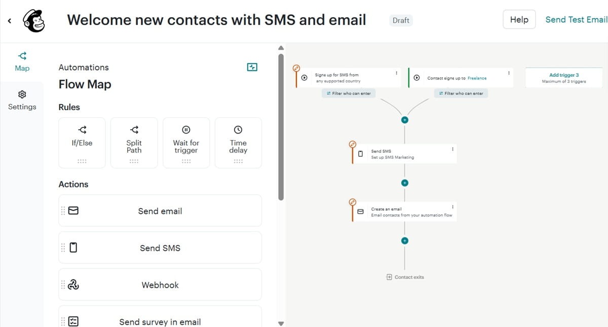 Mailchimp workflow builder showing a flow map with conditional split paths, time delays, and automated actions like sending SMS or emails.
