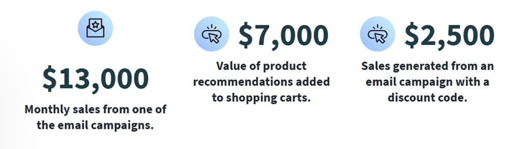 Eveline Cosmetics success metrics showing monthly sales generated using GetResponse marketing automation.