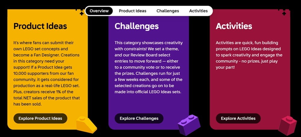 LEGO Ideas community platform web page preview featuring Product Ideas, Challenges, and Activities blocks.