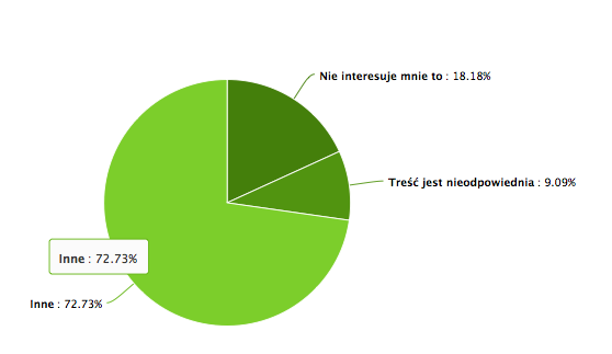 Screen shot 2011-12-01 at 9.27.23 AM