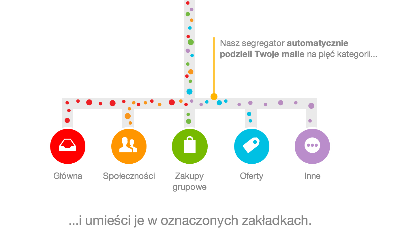 Segregator poczty WP i o2