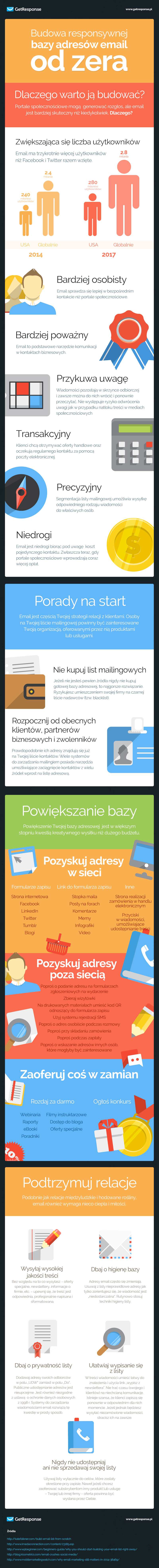 infografika