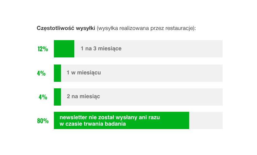 graph1