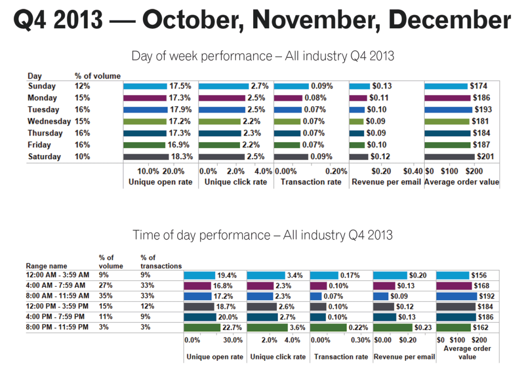 ExperianQ42013Email-1024x716