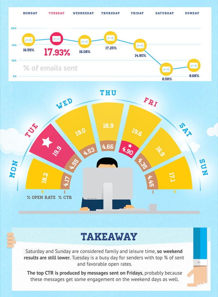GR102013Study_DaystoSend-752x1024