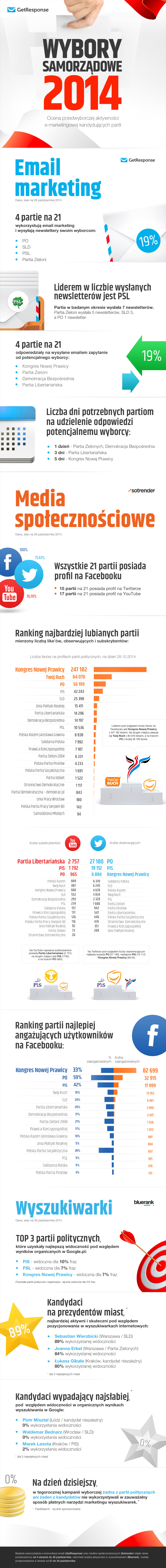 gr_wybory2014