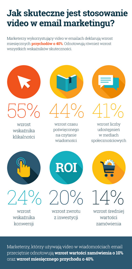 Video w Email Marketingu infografika