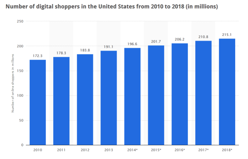 digital_shoppers