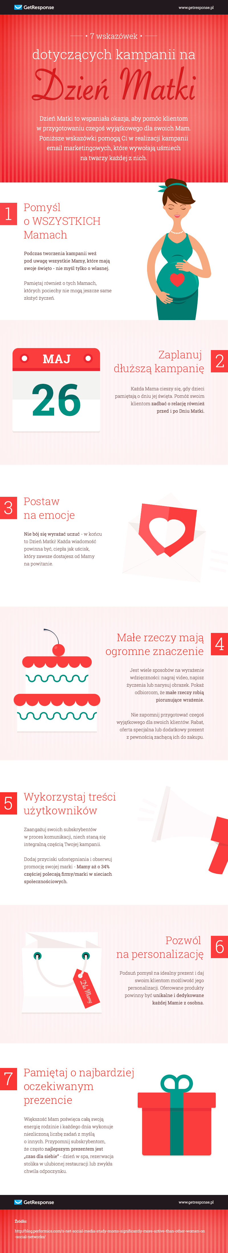 infografika_dzien_matki