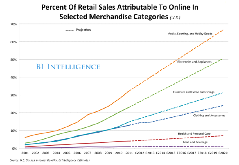 retail_sales