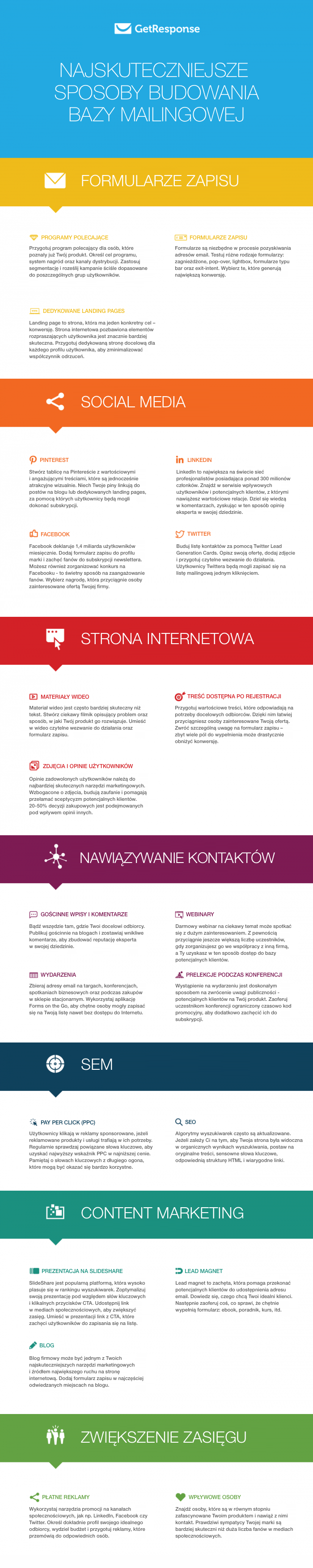Najskuteczniejsze sposoby budowania bazy mailingowej_2