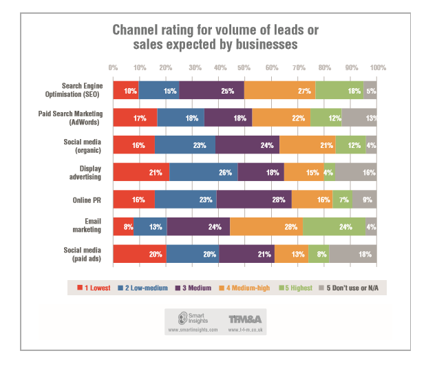 channelratingforvolume_ofllead