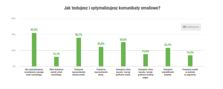 testowanie-i-optymalizacja-wykres