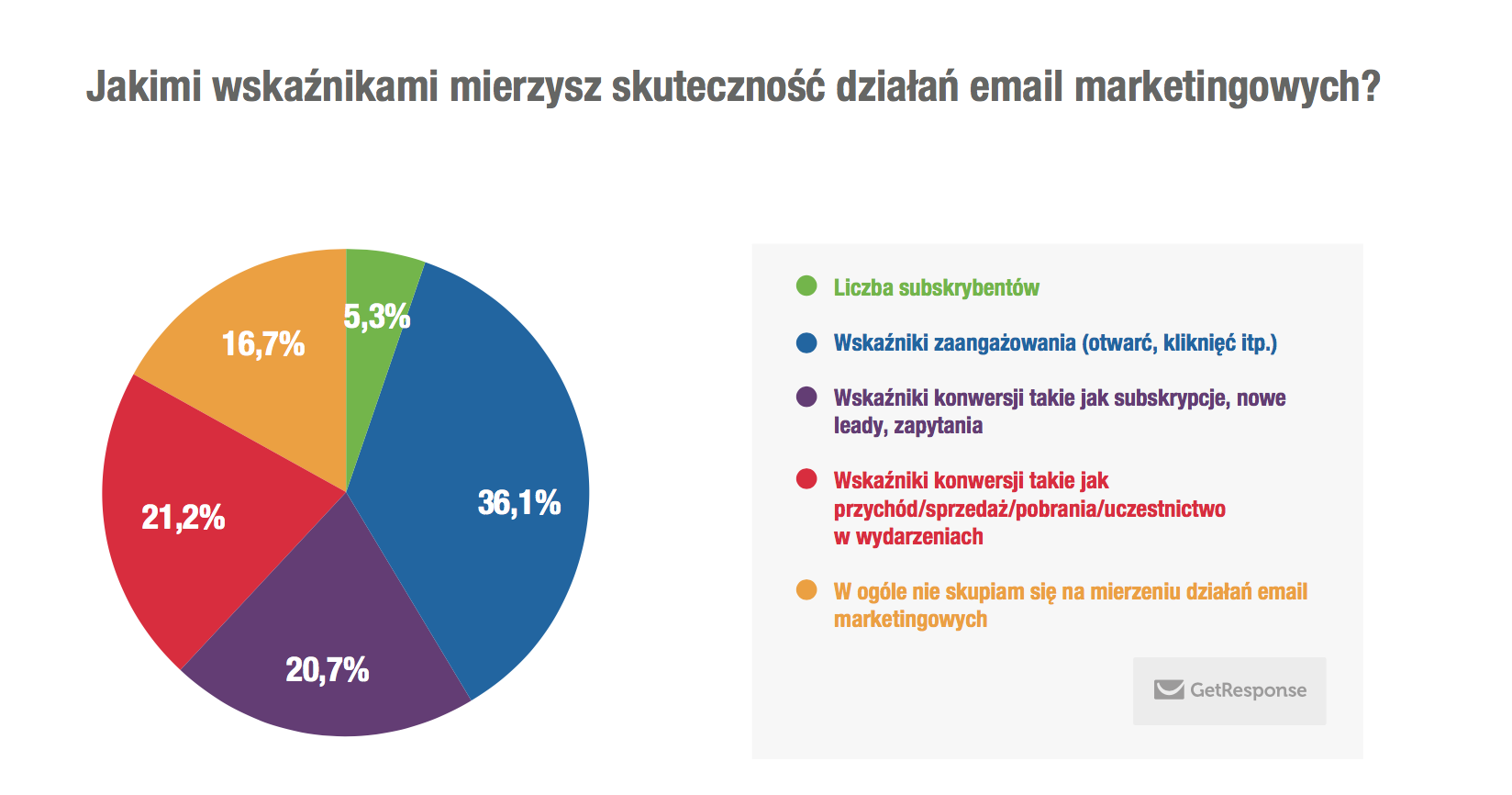 jakimi-wskaznikami-mierzysz-skutecznosc-dzialan-wykres