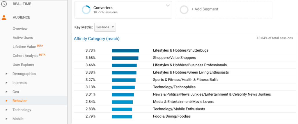 Widok-panel-Google-Analytics