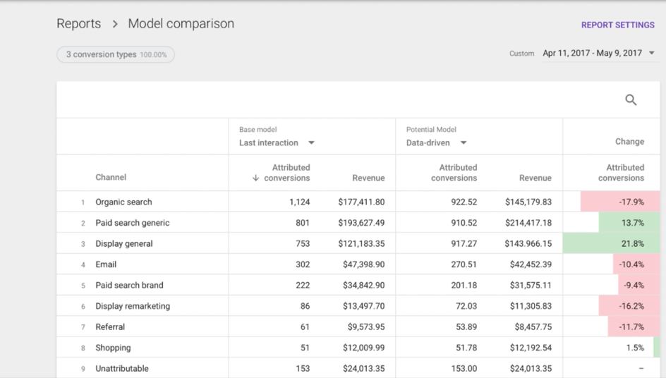 funkcja-analyze-google-attribution