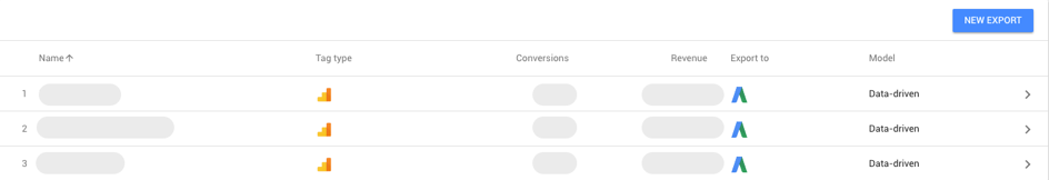 Google Attribution - funkcja DATA
