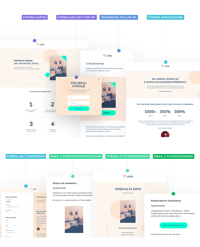 scenariusz_autofunnel