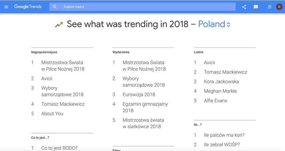 trendy 2018 google trends