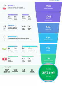 autofunnel getresponse
