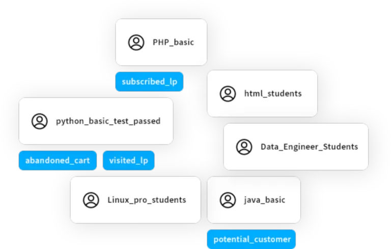 Contact list segments