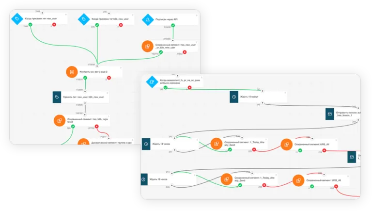 Automation workflow