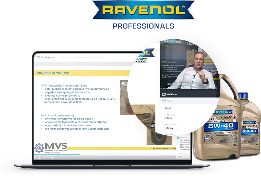 Ravenol Professionals