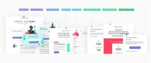 Воронка маркетинга и продаж - этапы продвинутой воронки на платформе ГетРеспонс