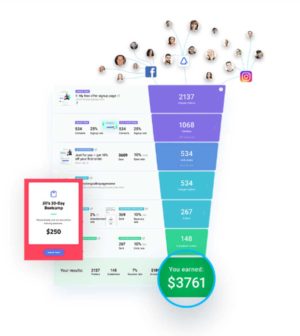 Боронка продаж с KPI и этапами на платформе ГетРеспонс