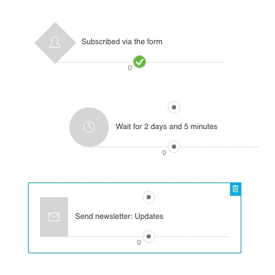 wait workflow gif.