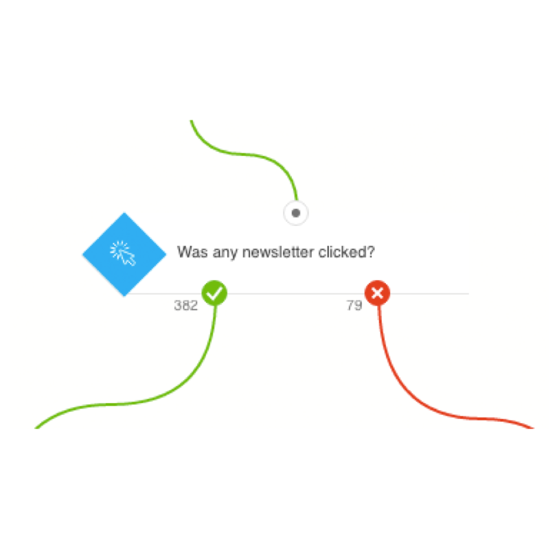 automation workflow contacts number