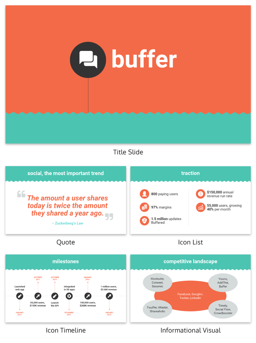 What consistent branding looks like in slides. Source: Venngage.