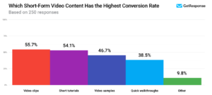 Best Lead Magnets for Lead Generation: 2020 Study Report