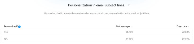 Email Design Best Practices for 2023 – GetResponse