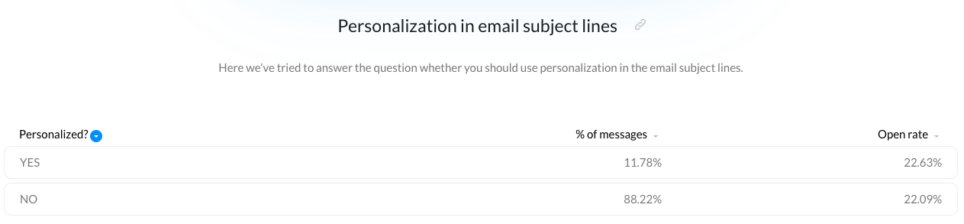 Email Design Best Practices for 2023 – GetResponse