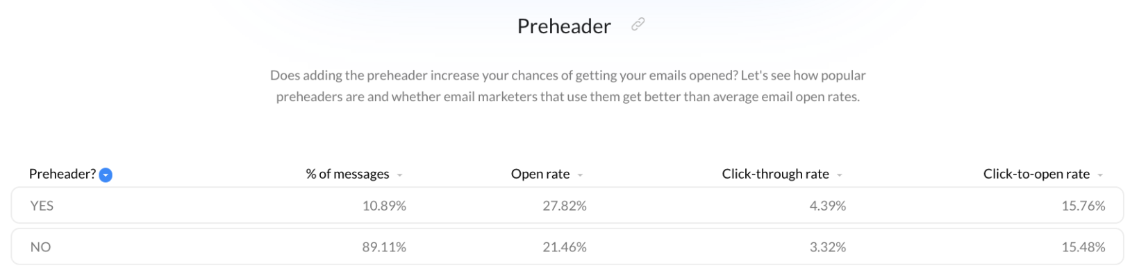 Email Design Best Practices for 2023 – GetResponse