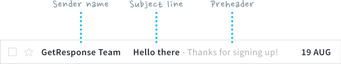 Sender name, subject line, and preheader in email