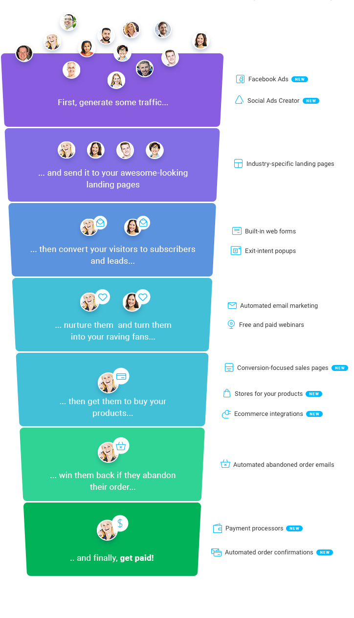How to Create a High-Converting Social Media Marketing Funnel
