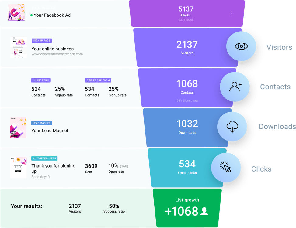 An example of an opt-in funnel.