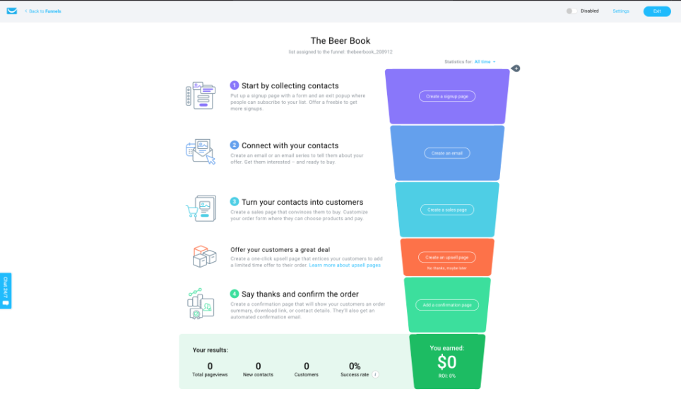 What is a Sales Funnel and How Does it Work Exactly?