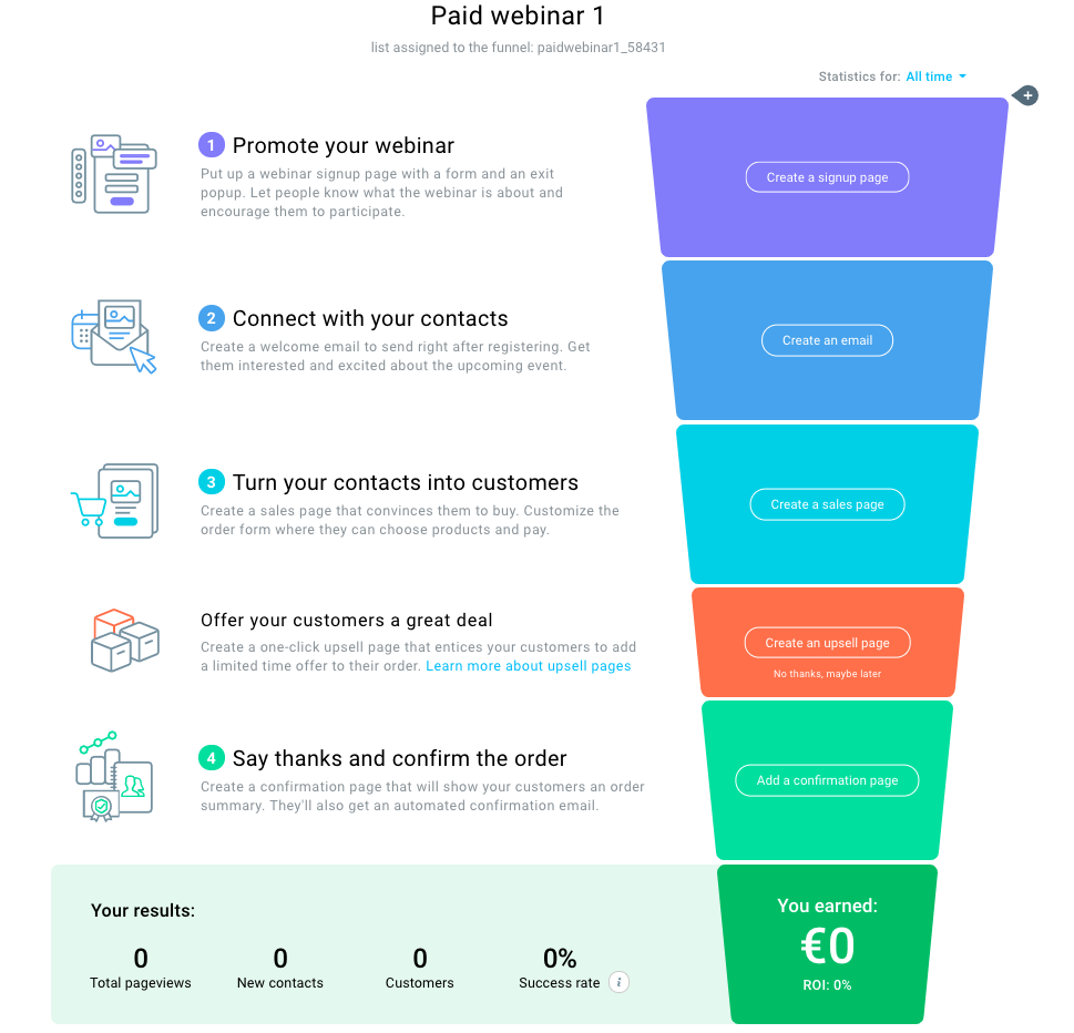 GetResponse Conversion Funnel built to promote a paid webinar.