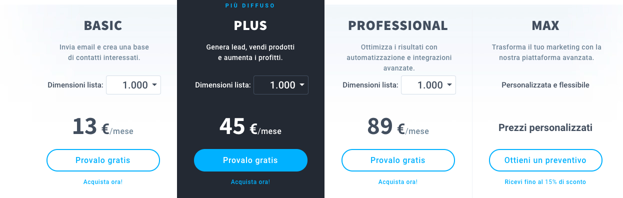 prezzi base pacchetti getresponse