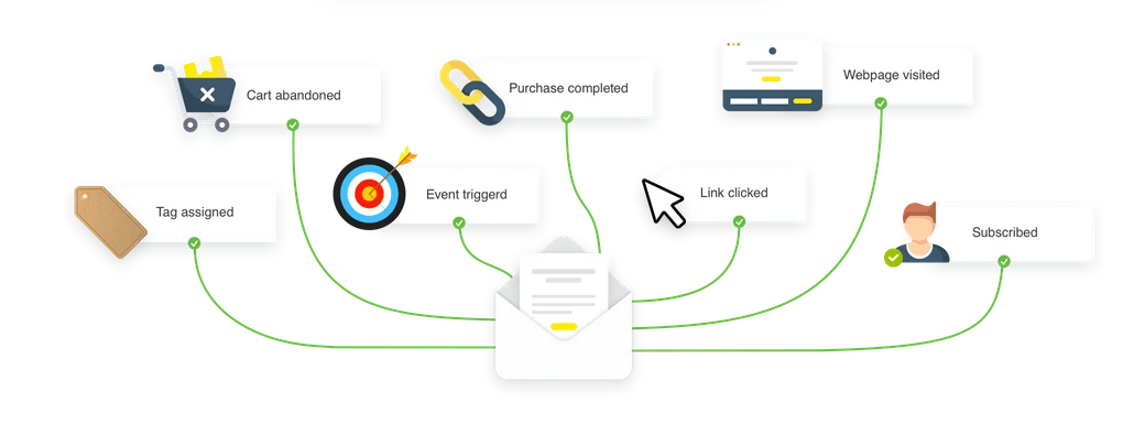 flow marketing automation