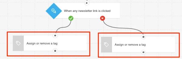 Actions closing the workflow shown