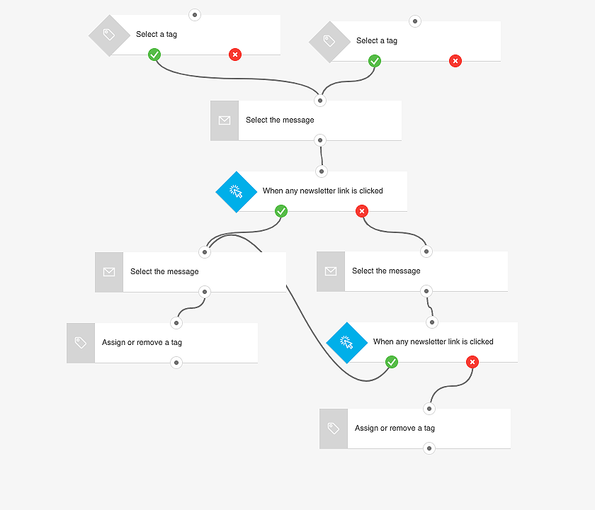 Course promotion template preview