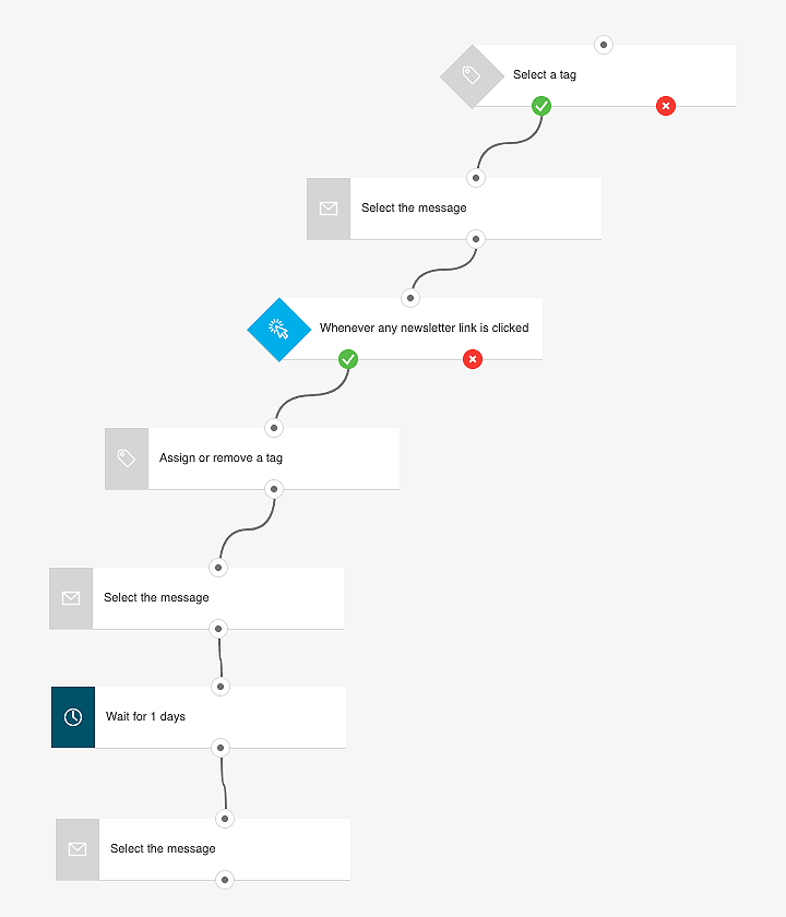 Contact retargeting template preview