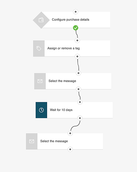 Elements used in Post-purchase follow-up shown